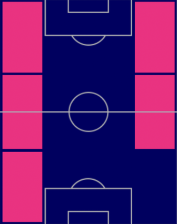 TPブカヨ・サカ(2022/11/28)の適正ポジション