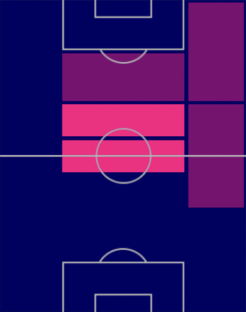 HPケヴィン・デ・ブライネ(03/02)の適性ポジション