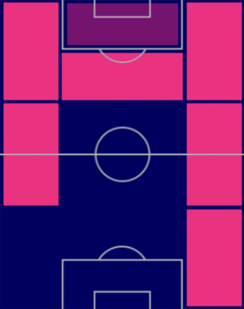 HPトマ・ムニエ(ベルギーパック)の適性ポジション