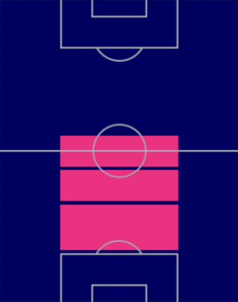 HPアクセル・ヴィツェル(ベルギーパック)の適性ポジション