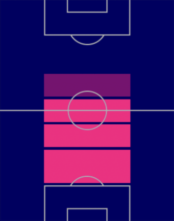 HPレアンデル・デンドルケル(ベルギーパック)の適性ポジション