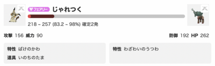 ディンルーの耐久