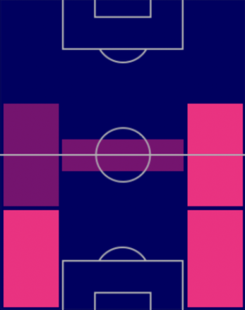 HPジョアン・カンセロ(ポルトガルパック)の適性ポジション