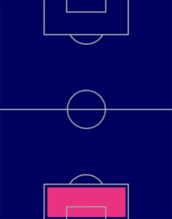 HPジオゴ・コスタ(ポルトガルパック)の適性ポジション