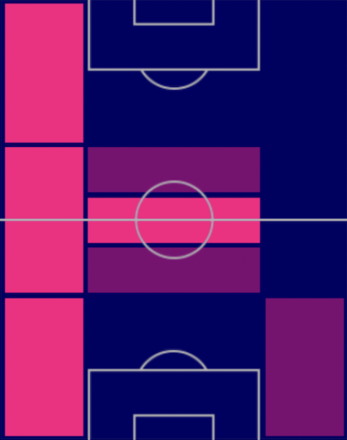 HPラファエル・ゲレイロ(ポルトガルパック)の適性ポジション