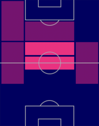 HPブルーノ・フェルナンデス(ポルトガルパック)の適性ポジション