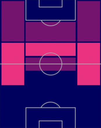 HPオタヴィオ(ポルトガルパック)の適性ポジション