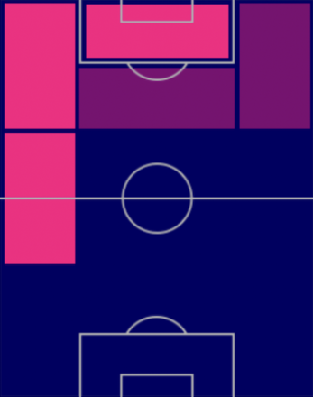 HPラファエウ・レアオン(ポルトガルパック)の適性ポジション