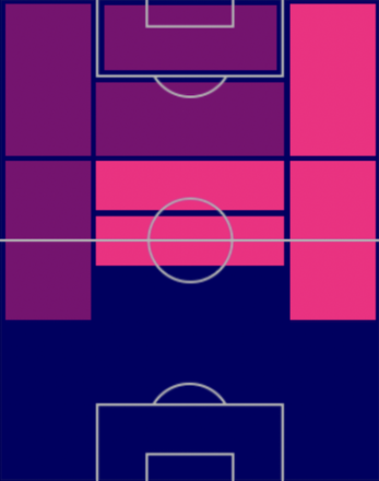HPベルナルド・シウヴァ(ポルトガルパック)の適性ポジション