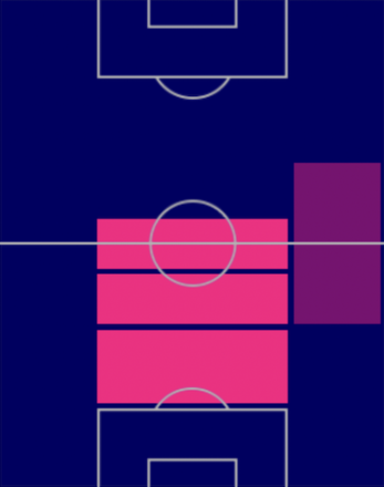 HPダニーロ・ペレイラ(ポルトガルパック)の適性ポジション
