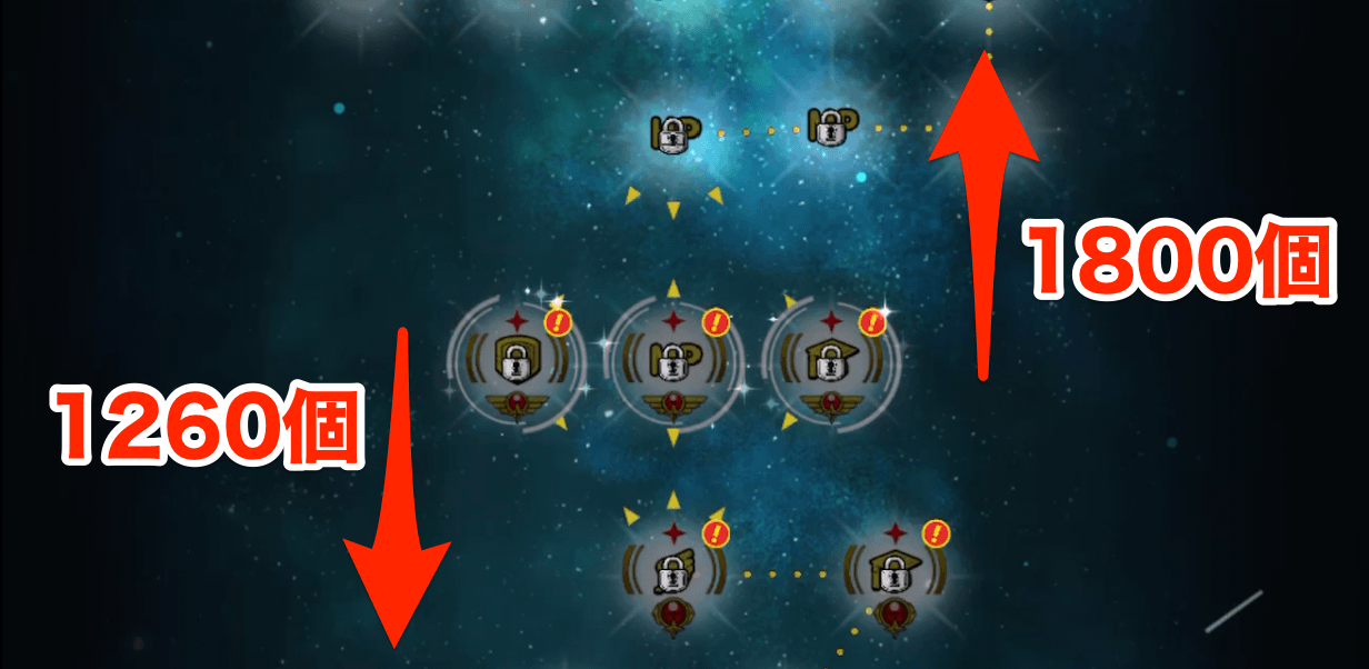 スペディオの絆の必要数