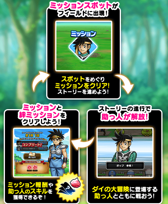 コラボイベント第2弾の遊び方・進め方