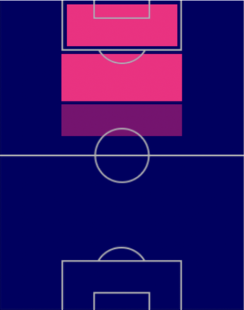 EPベベトの適性ポジション