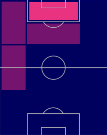 HPアルバロ・モラタ(02/20)の適性ポジション