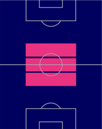 TPマテオ・コヴァチッチ(12/1)の適正ポジション