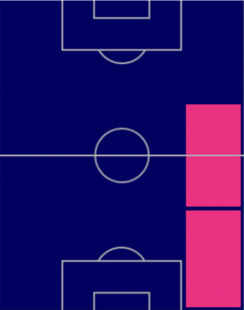 EPカフーの適性ポジション