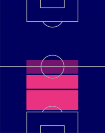 TPロマン・サイス(12/1)の適正ポジション