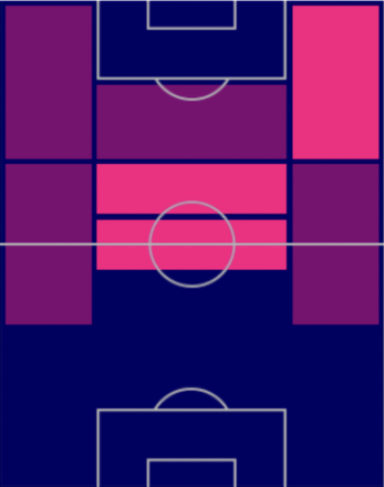TPブルーノ・フェルナンデス(12/1)の適正ポジション