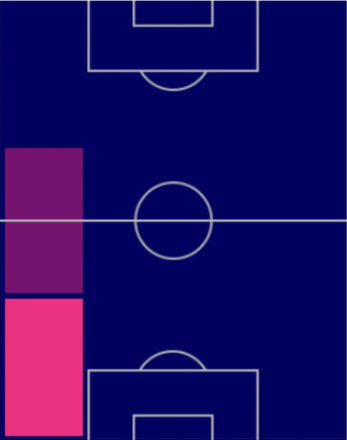 TPテオ・エルナンデス(12/1)の適正ポジション