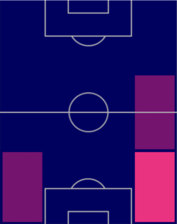 TPケイシェル・フレル(12/1)の適正ポジション