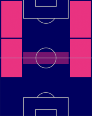TP相馬勇紀(12/1)の適正ポジション