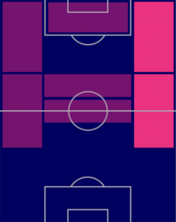 TP堂安律(12/1)の適正ポジション
