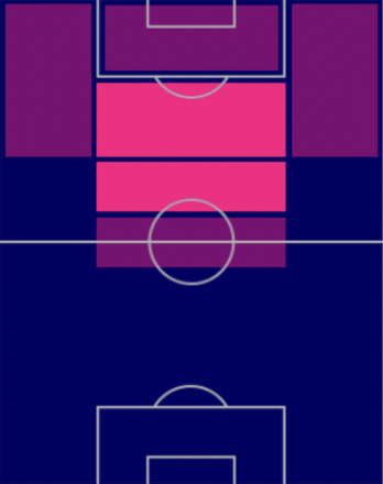 TP鎌田大地(12/1)の適正ポジション