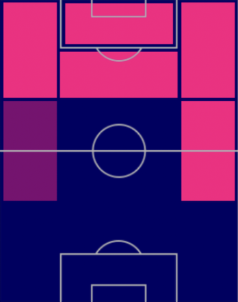 TP浅野拓磨(12/1)の適正ポジション
