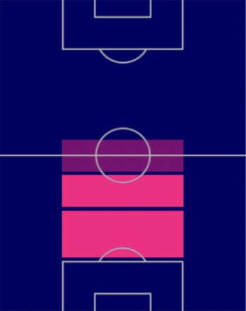 TP板倉滉(12/1)の適正ポジション