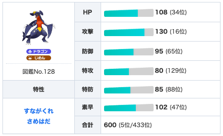 種族値を調べる癖を付ける