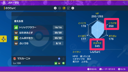 マスカーニャのステータス