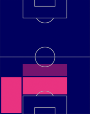 HPナタン・アケー(12/5)の適性ポジション
