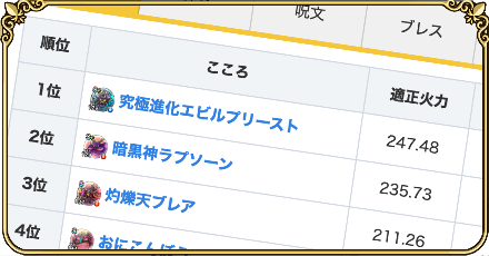 最強こころランキング