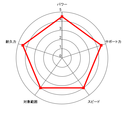 (覚醒)宮田 一郎＆板垣 学のレーダー
