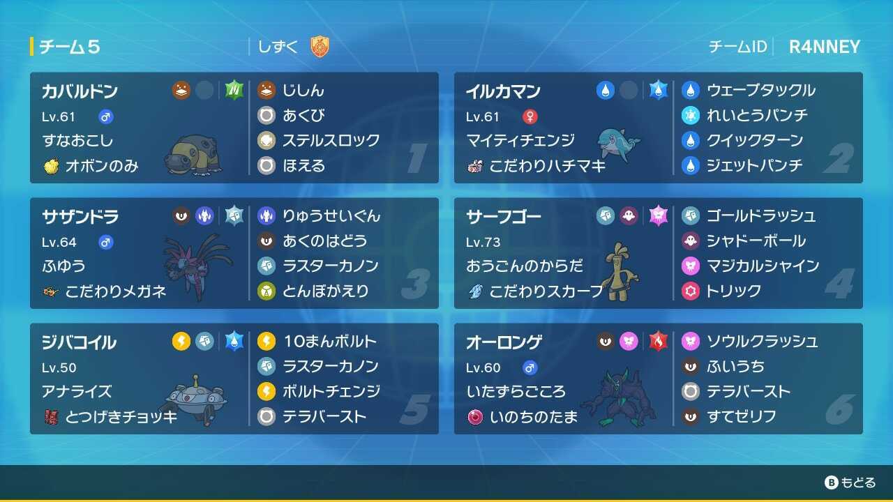 イルカ軸サイクル