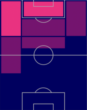 TPコディ・ガクポ(12/8)の適正ポジション