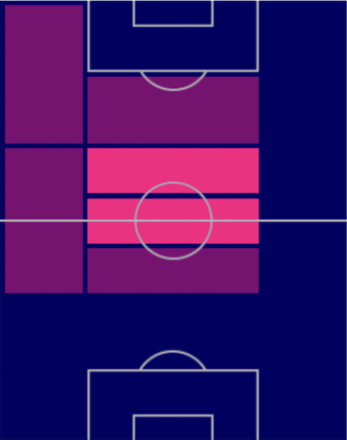 TPアレクシス・マク・アリステル(12/8)の適正ポジション