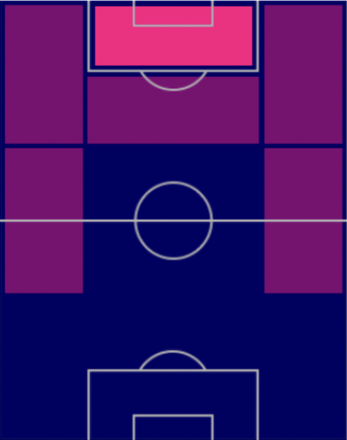 TPユースフ・アン・ヌシーリ(12/8)の適正ポジション