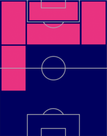 TPソン・フンミン(12/8)の適正ポジション