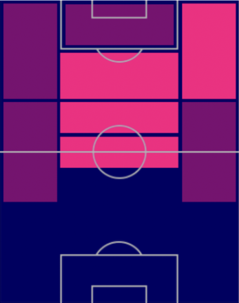 TPカイ・ハフェルツ(12/8)の適正ポジション