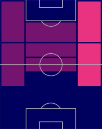 TPジョルダン・シャキリ(12/8)の適正ポジション