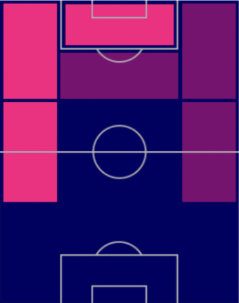 TPマーカス・ラッシュフォード(12/8)の適正ポジション