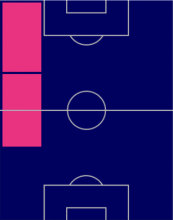 EPデニウソンの適性ポジション