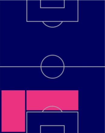 TPヨシュコ・グヴァルディオル(12/8)の適正ポジション