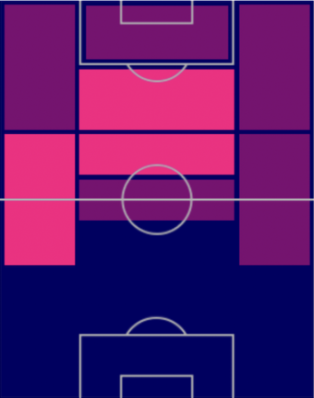 TPジョルジアン・デ・アラスカエタ(12/8)の適正ポジション