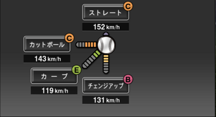 ギャラード画像