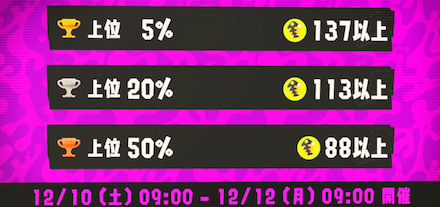 ビッグラン結果