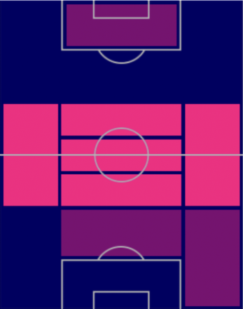 HPウェストン・マッケニー(12/12)の適性ポジション