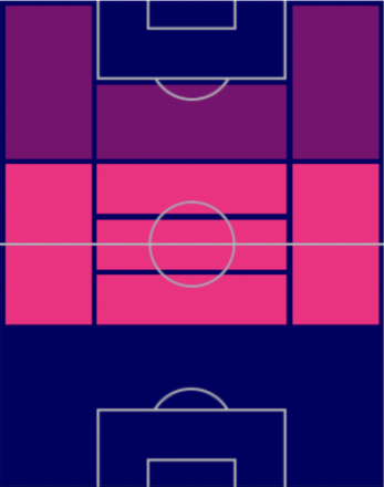 HPクリスティアン・エリクセン(12/12)の適性ポジション