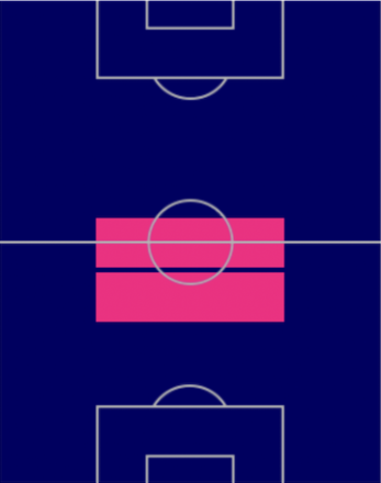 HPトーマス・パーティ(12/12)の適性ポジション